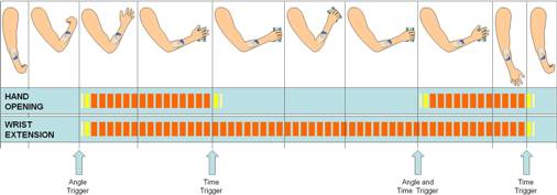 STIMuGRIP ® - What does it do?